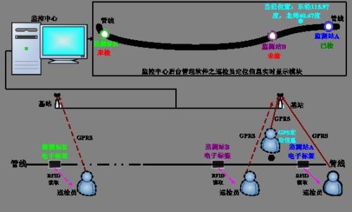 牡丹江东安区巡更系统八号
